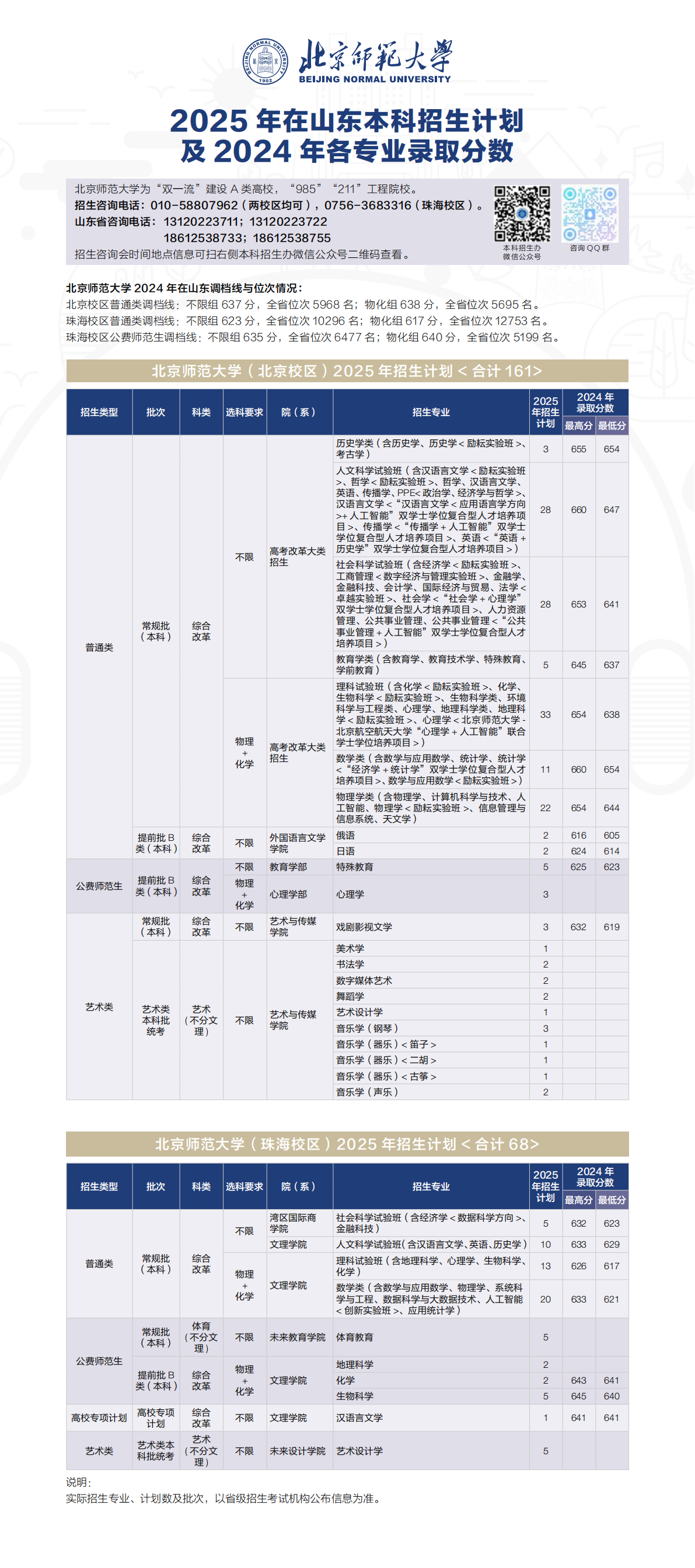 2025年招生计划/录取分数